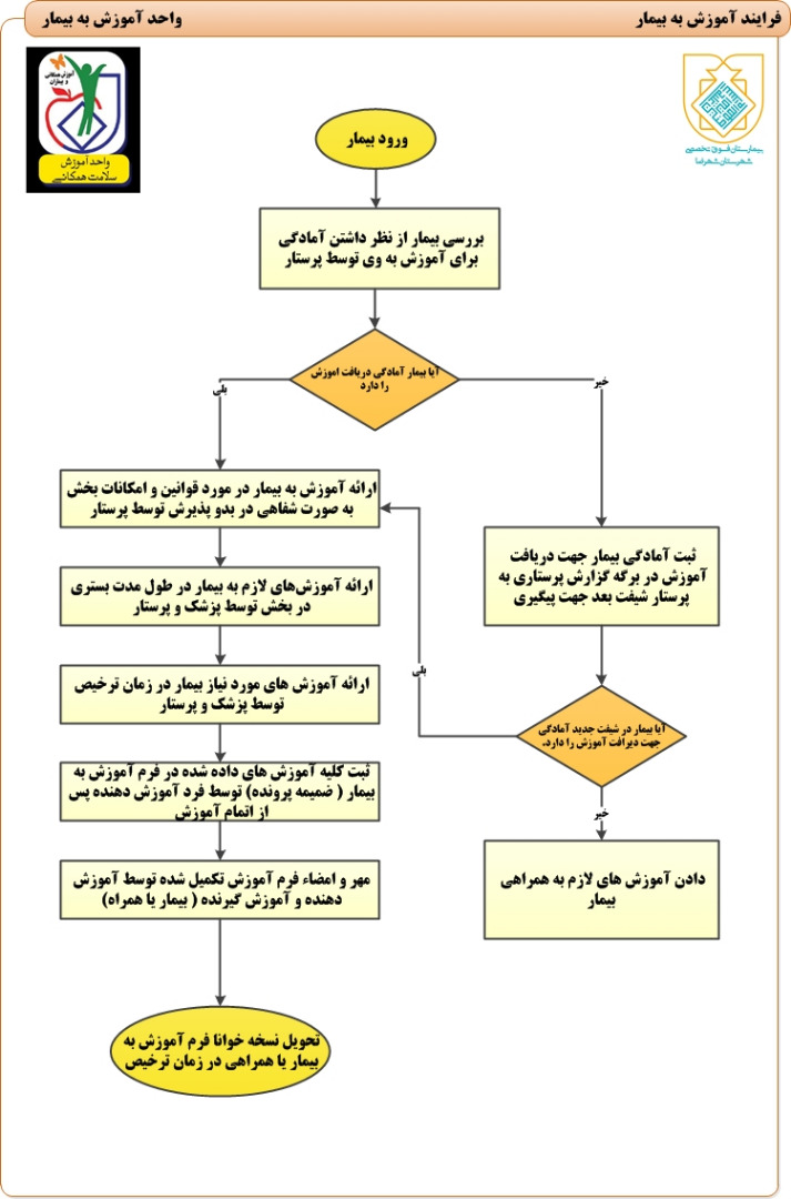 آموزش سلامت